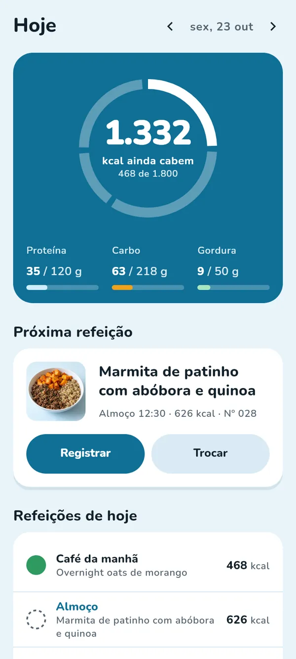 The Today screen in Portuguese: 1,332 kcal still fit out of 1,800, bars for protein, carbs and fat, the next meal with Log and Swap buttons, and the day's meals.